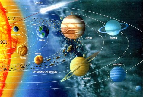 sistema solar y sus planetas